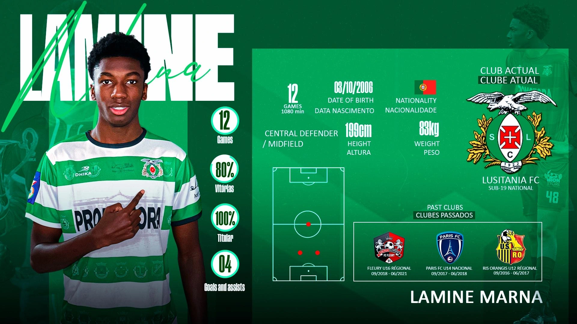 Lamine Marna — CV